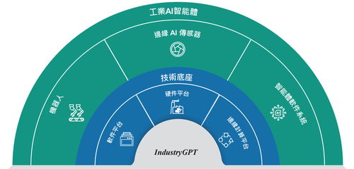 AI独角兽思谋科技递表港交所，冲刺“AI智能体第一股”的技术咨询价值透视